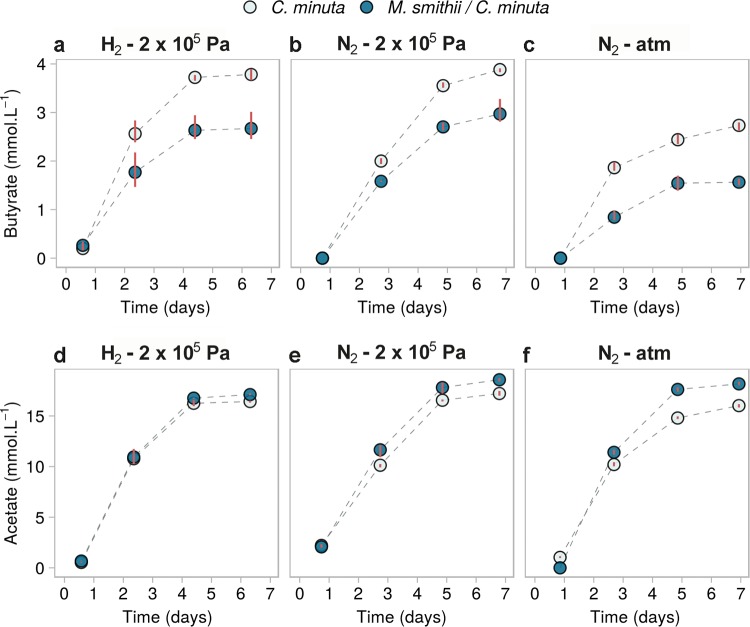 FIG 6