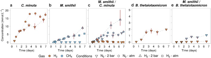 FIG 4