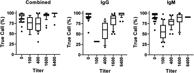 FIG 3