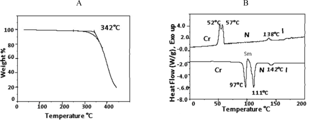 Figure 8.