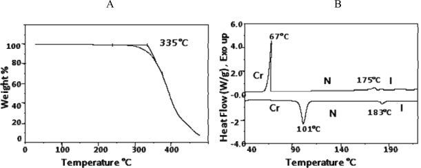 Figure 10.