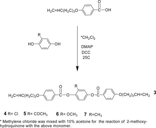 Scheme 2.