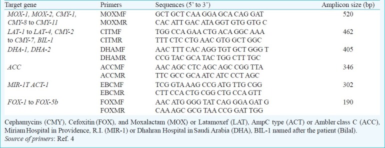 graphic file with name IJMR-135-359-g001.jpg