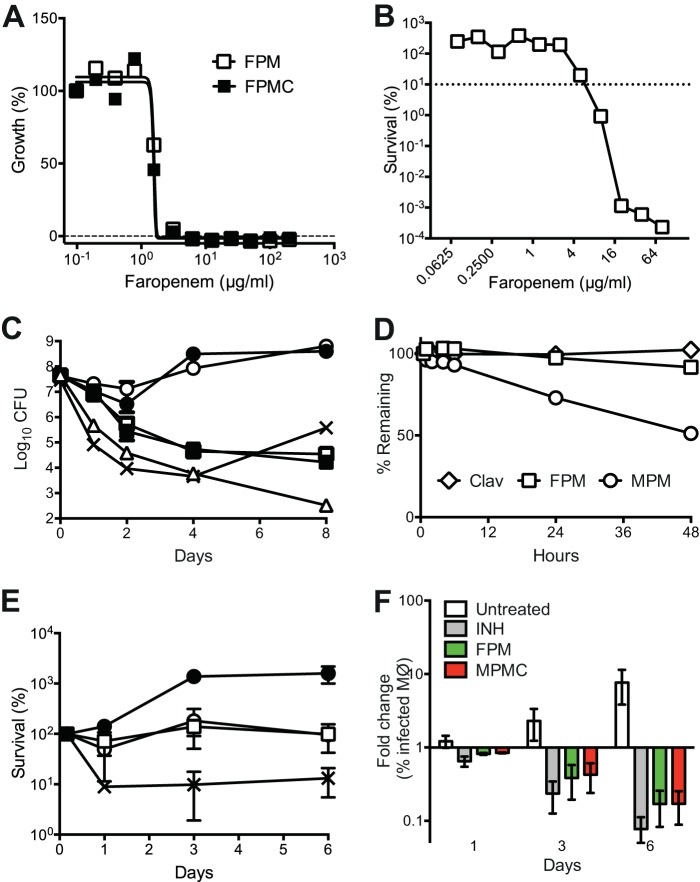 FIG 2