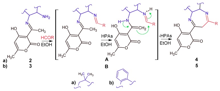 Scheme 2