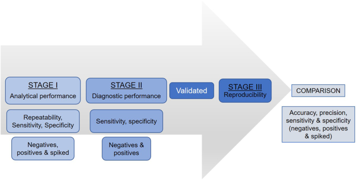 Fig. 4