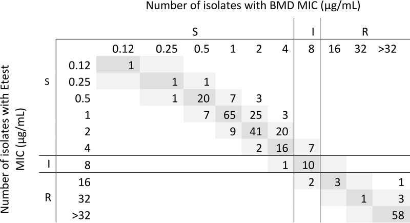 FIG 1