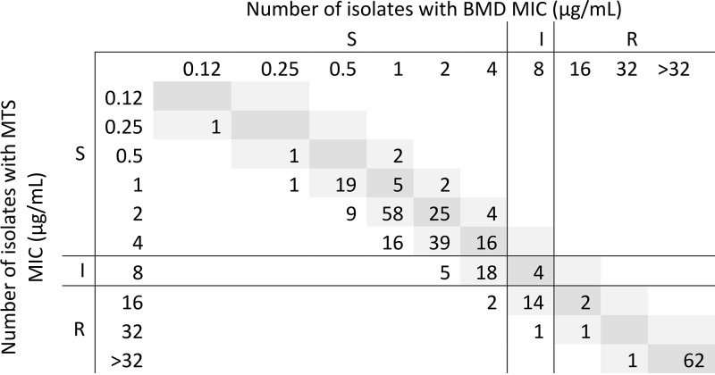 FIG 2