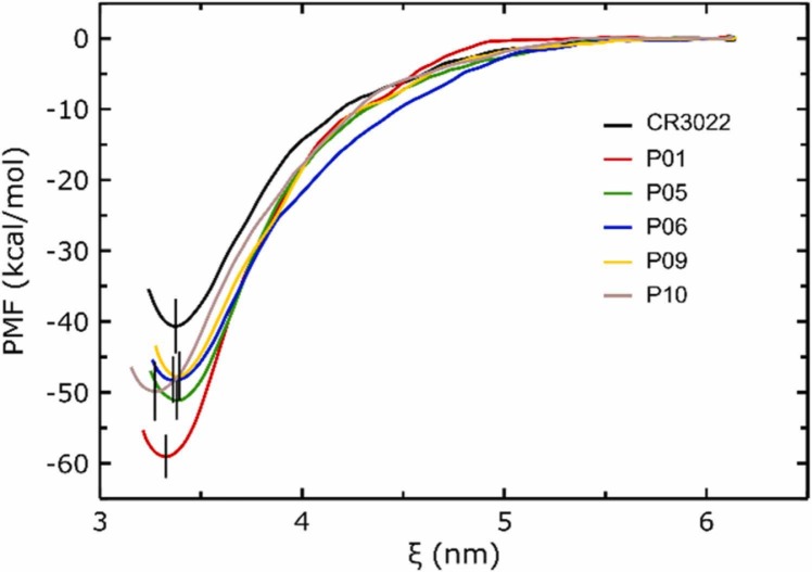 Fig. 4