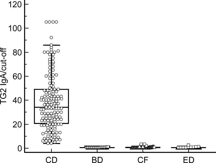 Fig. 3