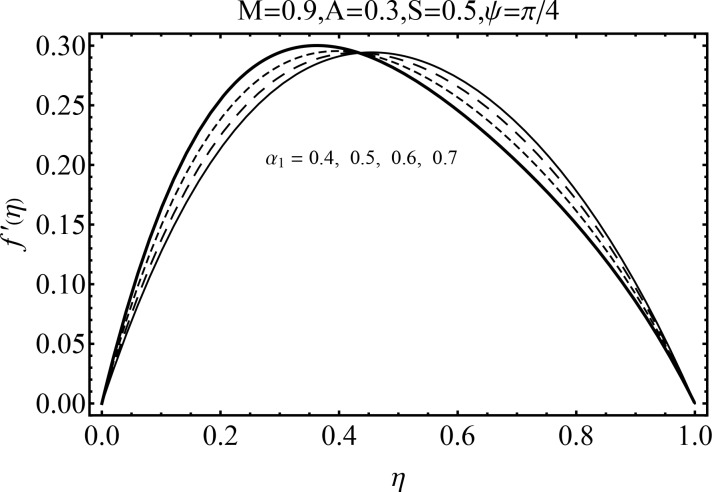 Fig 10