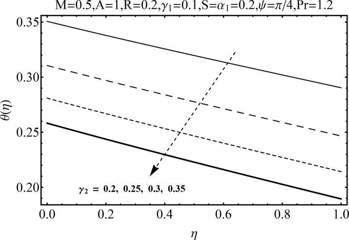 Fig 18