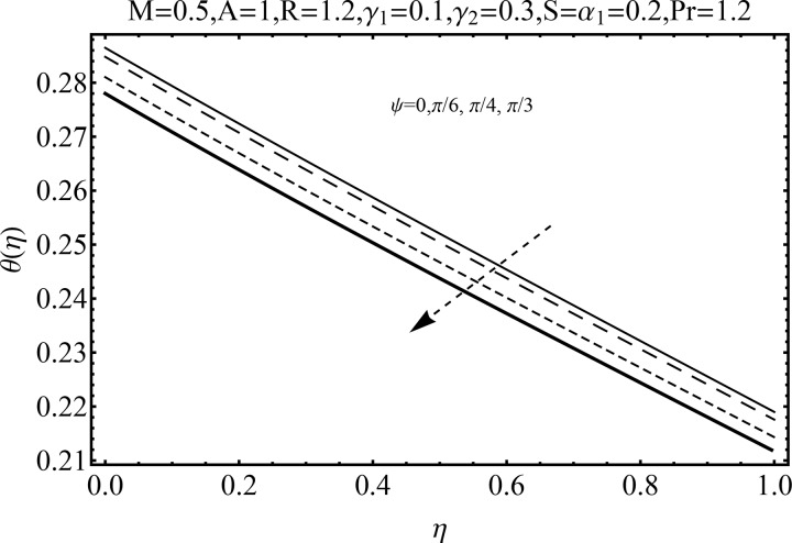 Fig 16