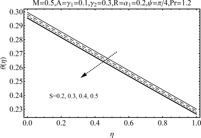 Fig 13