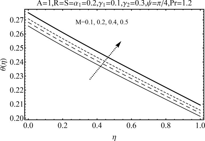 Fig 12