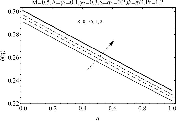 Fig 14