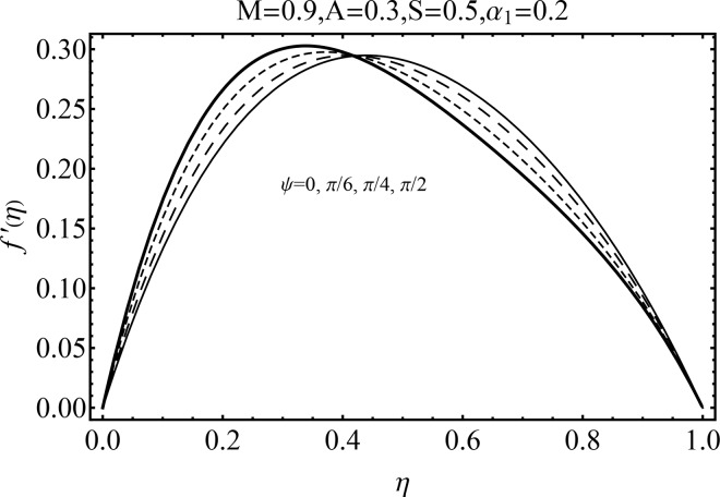 Fig 11