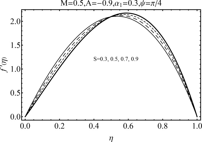 Fig 9