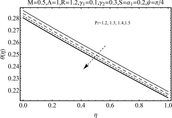 Fig 15