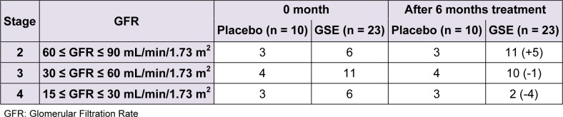 Table 3