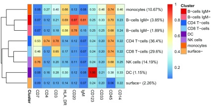 Figure 23. 