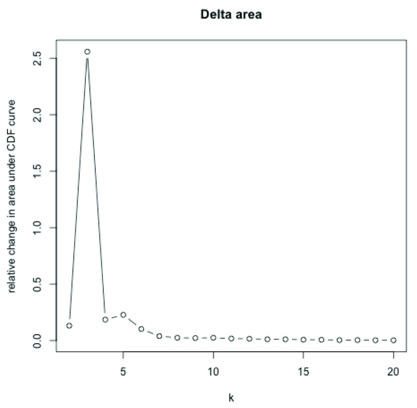 Figure 18. 