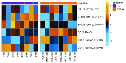 Figure 28. 