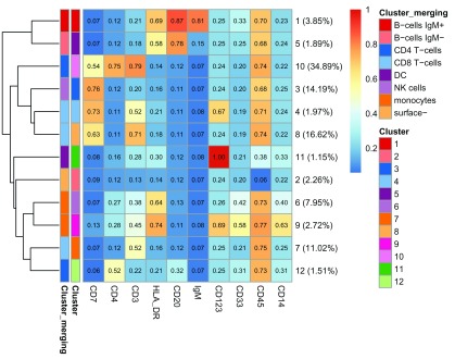 Figure 22. 