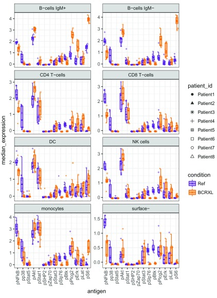 Figure 29. 