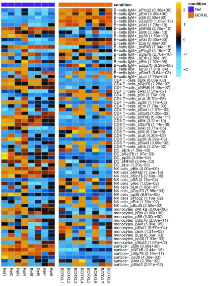 Figure 30. 