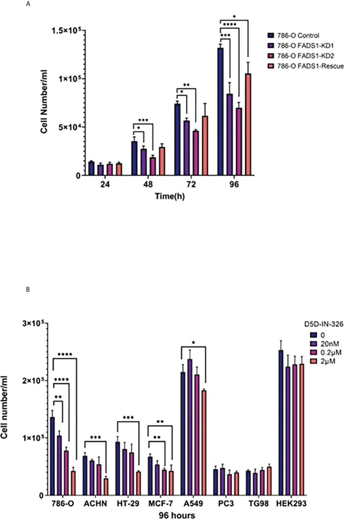 Figure 10