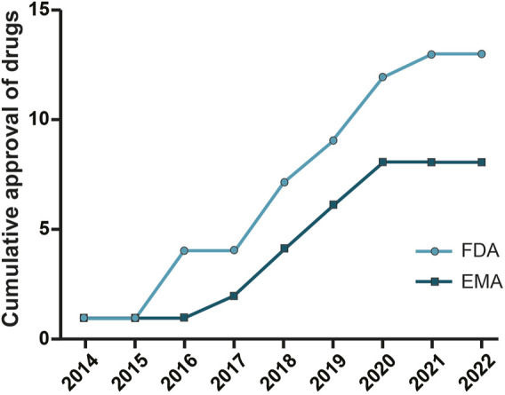 FIGURE 2