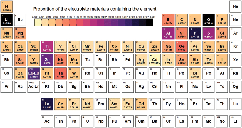 Figure 5.