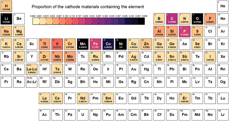 Figure 11.