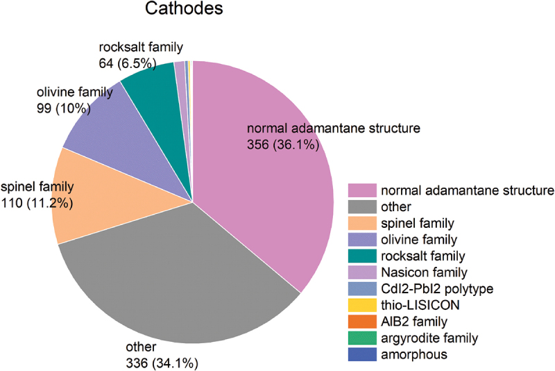 Figure 12.