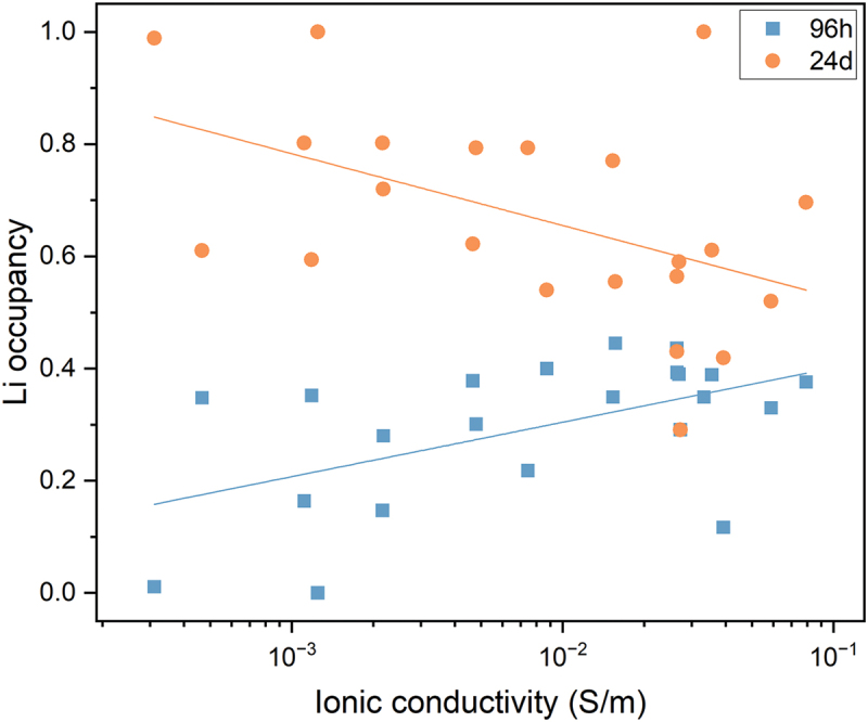 Figure 9.