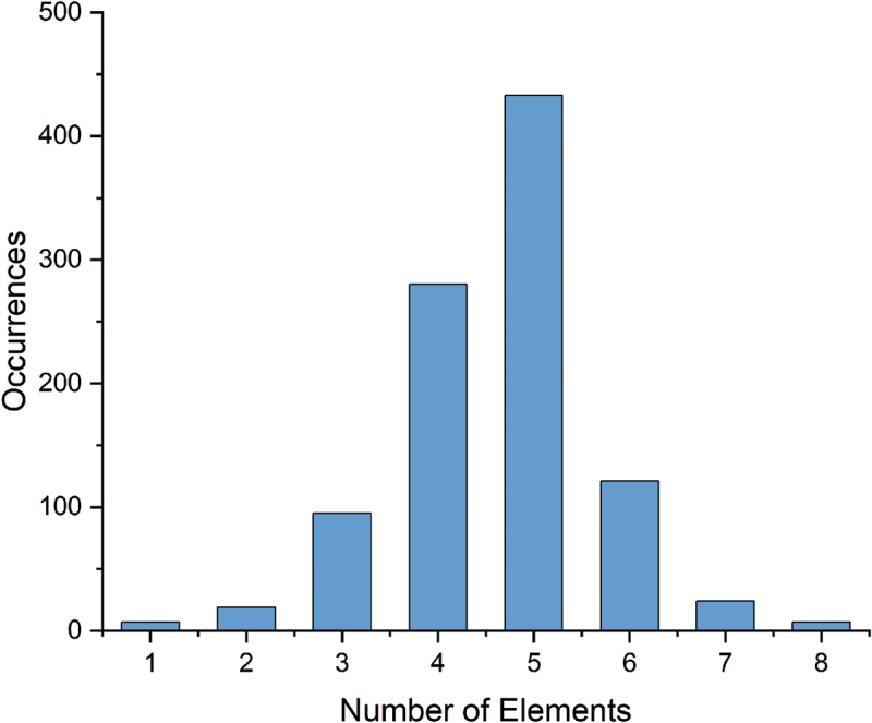 Figure 10.