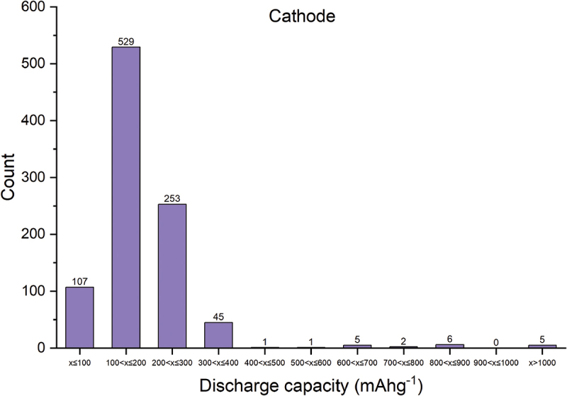 Figure 13.