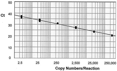 FIG. 1.