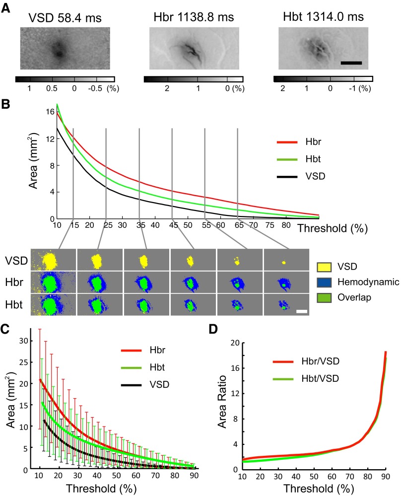 FIG. 3.