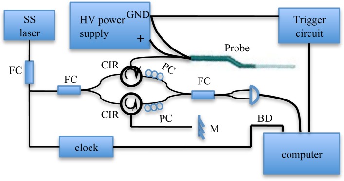 Fig. 4