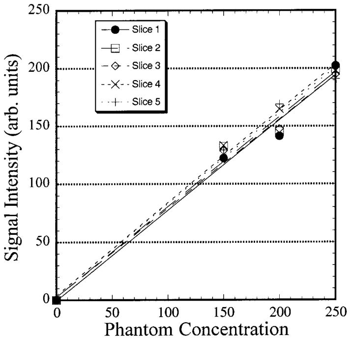 FIG. 5