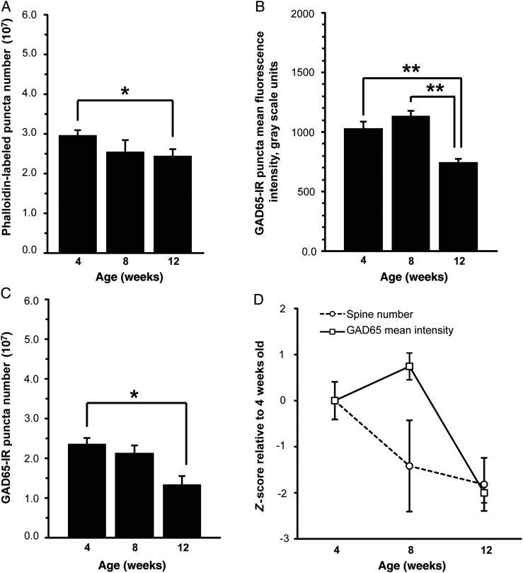 Figure 2.