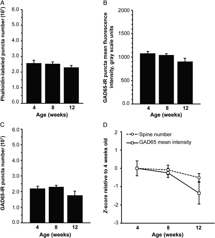 Figure 4.