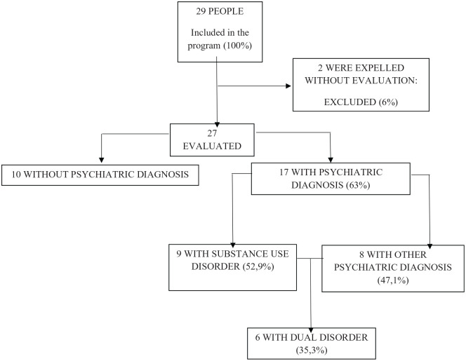 Figure1.