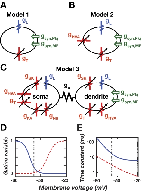 FIG. 3.