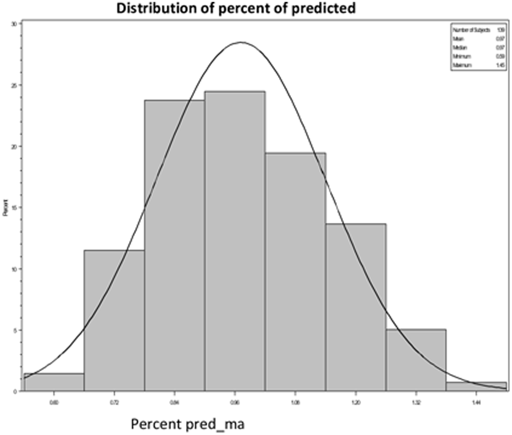 Figure 1: