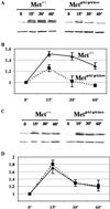 Fig 5.