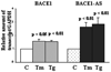 Figure3