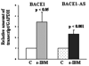 Figure2